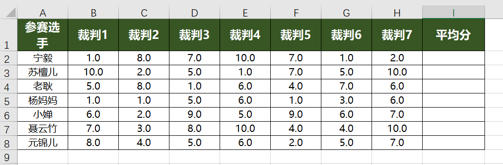 excel表格函数怎么计算去掉一个最高值和最低值,剩下的数据求平均啊