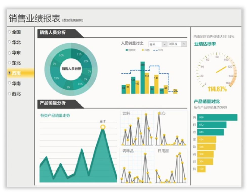 首发于ovo图库 已认证的官方帐号 点击下载销售业绩报表看板excel图表