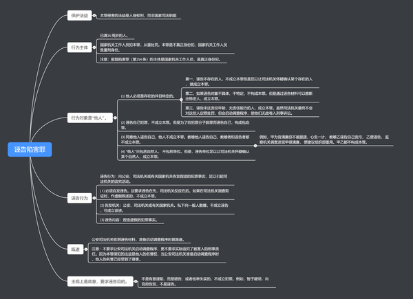 诬告陷害罪 (思维导图).png