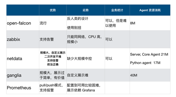 Netdata是否支持监控应用的消息队列  第1张