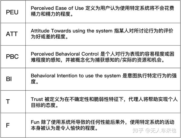 深度学习丨自动驾驶汽车的自主程度与用户接受度用户体验之间的关系