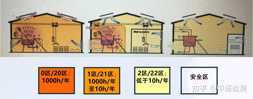 图解防爆区域划分标准