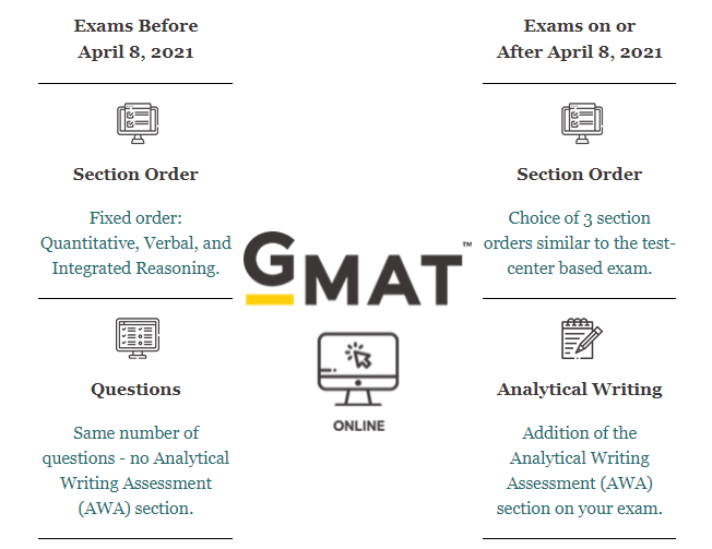 北京gmat成绩750分学长告诉你gmatonline考试具体流程