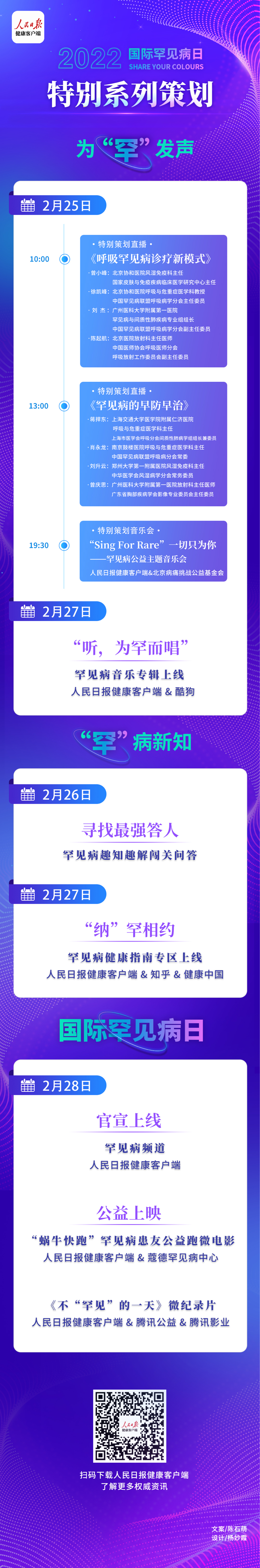 2022国际罕见病日特别系列策划暨人民日报健康客户端罕见病频道正式