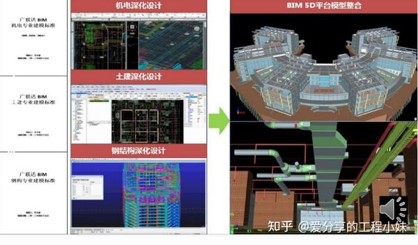 29岁就当上造价总工:多亏这份广联达软件合集,做造价这个少不了