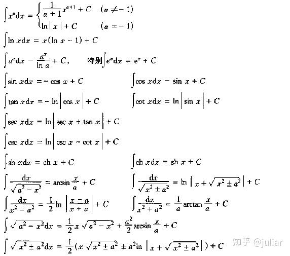 数学分析8第六章不定积分