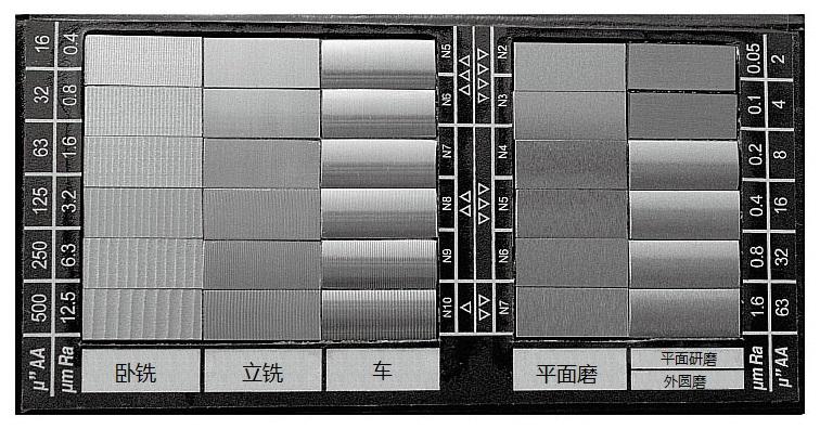 肉眼可以区分粗糙度6.3和0.8吗?有了粗糙度样块儿就方便多了!