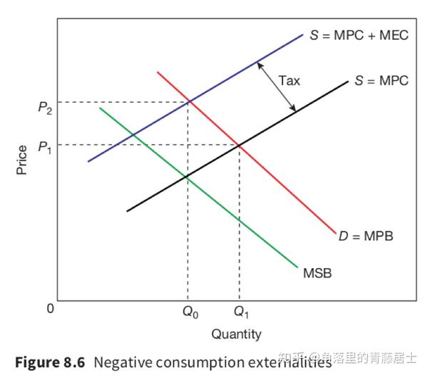 ieo经济学奥林匹克题型思路解析10externality