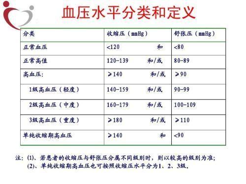 心血管医生告诉您65岁的人血压心率多少正常