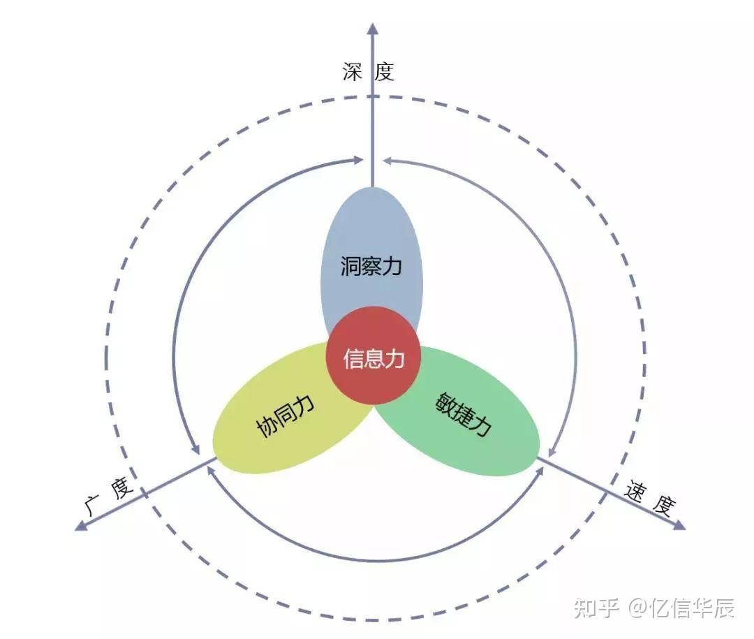 数字经济时代企业的核心竞争力究竟是什么