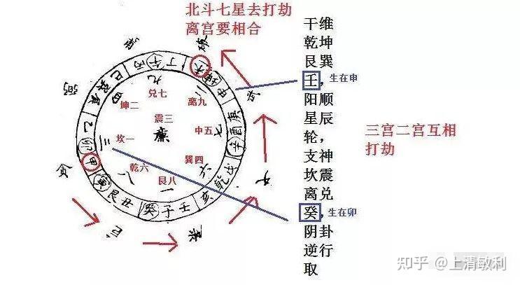 北斗星的术数学意义【北斗七星打劫法】