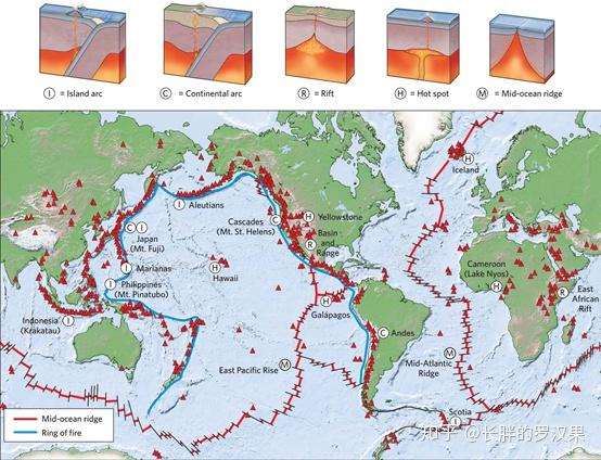 世界各地火山的分布情况,图中显示了火山形成的五种基本地质环境