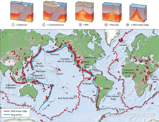 他们知道,许多(尽管不是全部)火山都发生在太平洋边缘,形成了一种他们