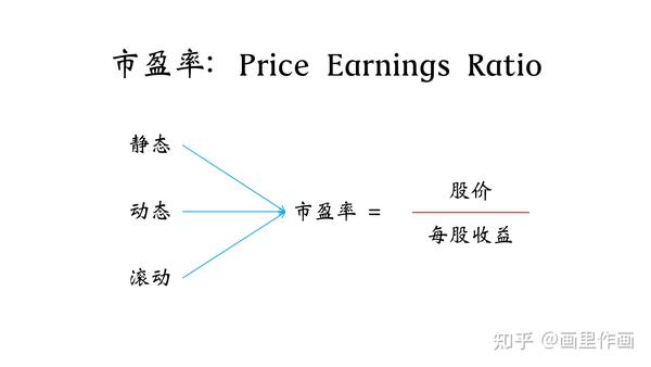 一文搞懂市盈率市净率市销率