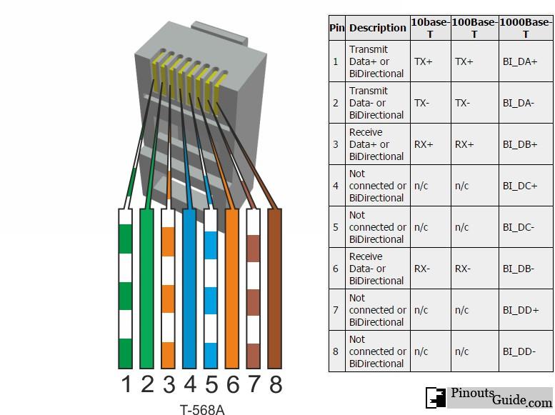 rj45网线568b线序白蓝白绿反了为什么还能通