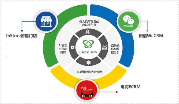 capillary客提利总经理哈雷谈新零售品牌出路零售品牌将何去何从