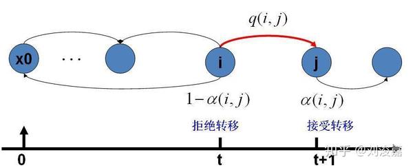 prsamplingⅡ马尔可夫链蒙特卡洛mcmc及python实现