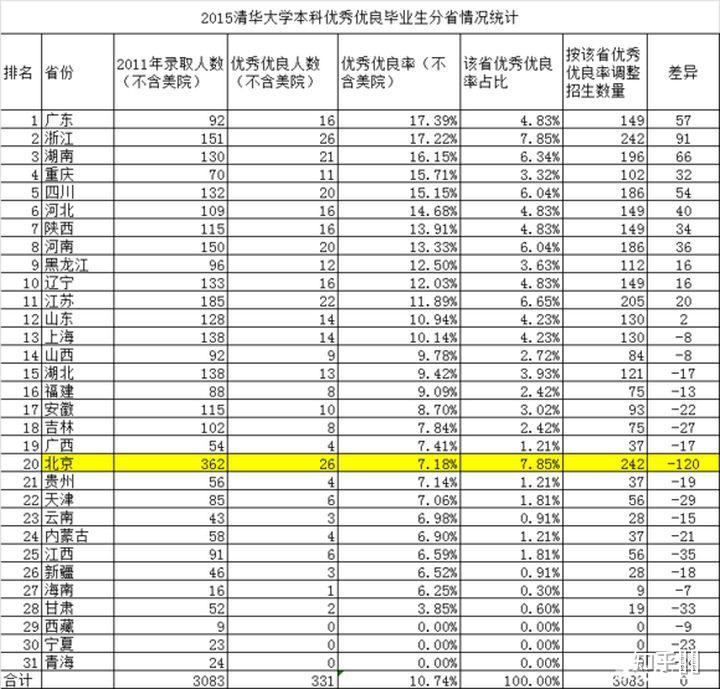 2021 年安徽高考分数线公布,文理科一本分别为 560 分