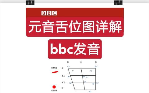 【发音大法】5分钟最详细元音舌位图讲解/bbc发音_哔哩哔哩)つ