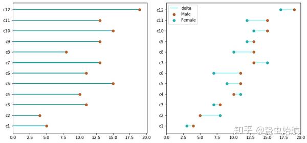 可视化之matplotlib|可视化系列01