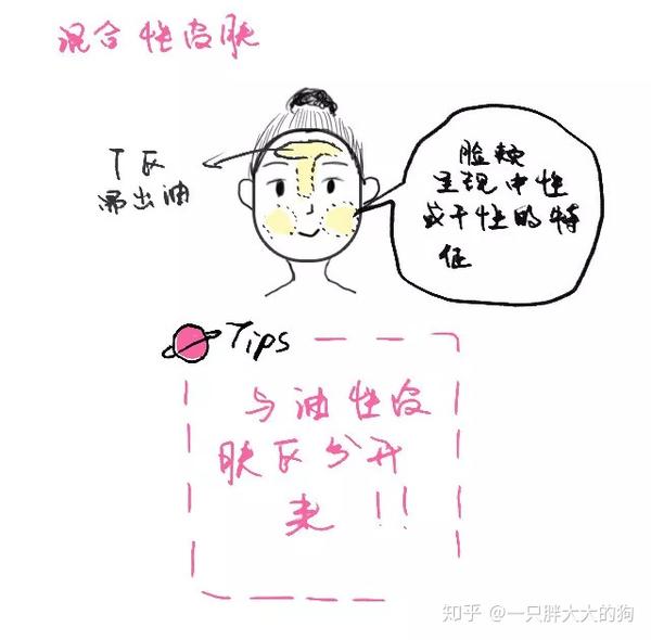 混合性皮肤