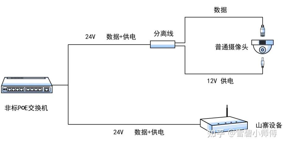 最全图解:常见的交换机连接摄像头的方法