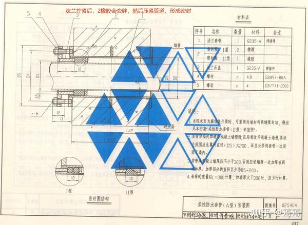 02s404柔性防水套管的密封原理