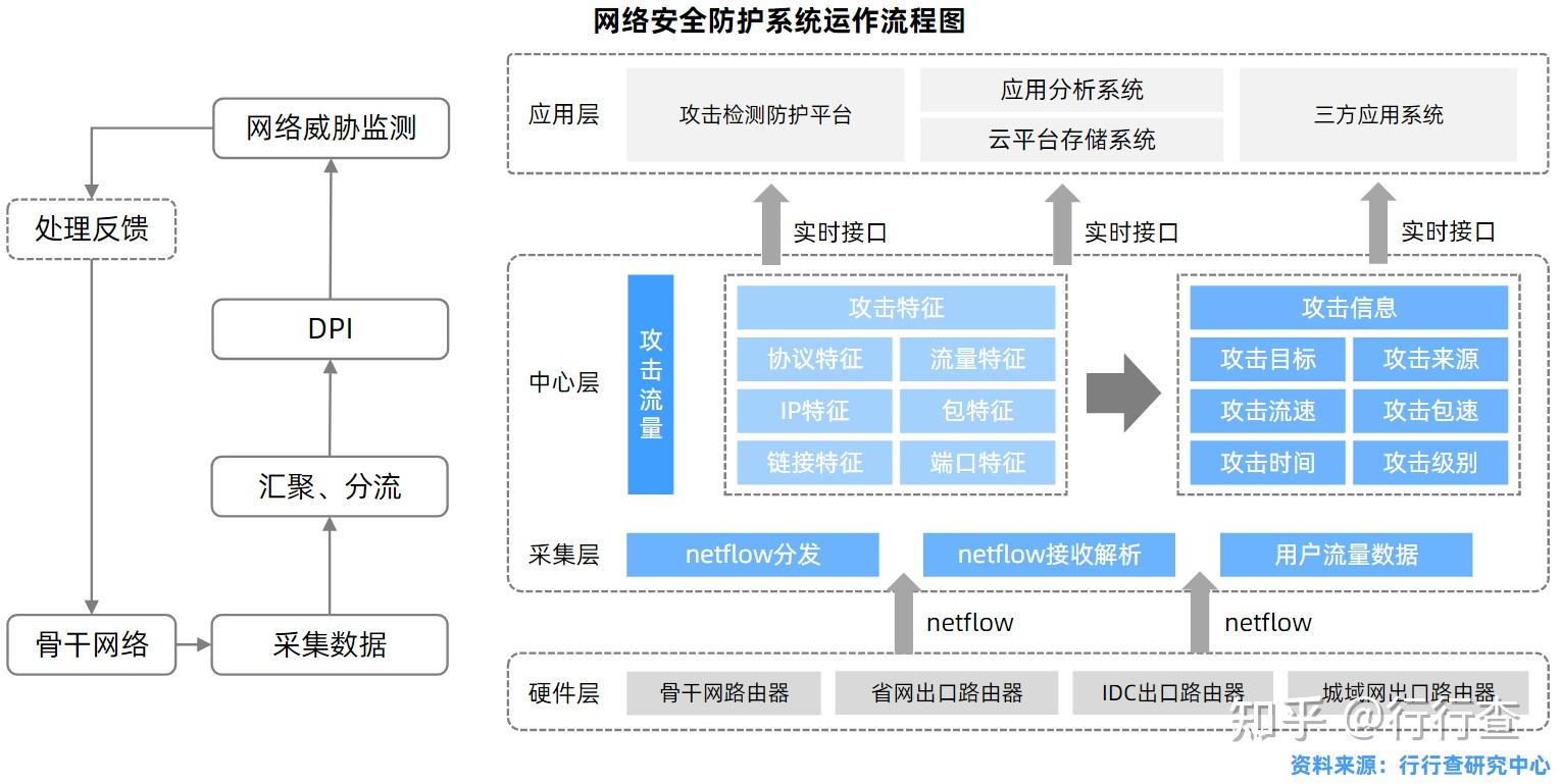 2021年中国网络安全行业研究报告