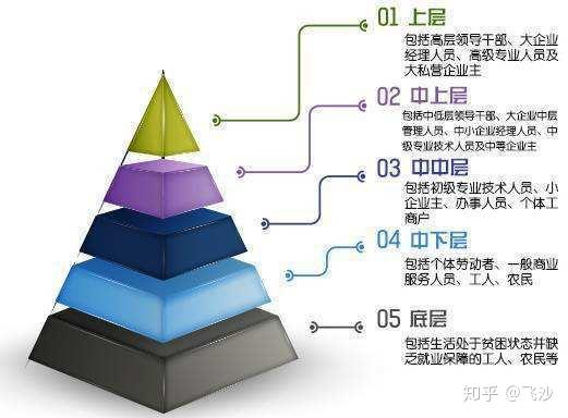 《中国社会各阶级的分析》总结与思考