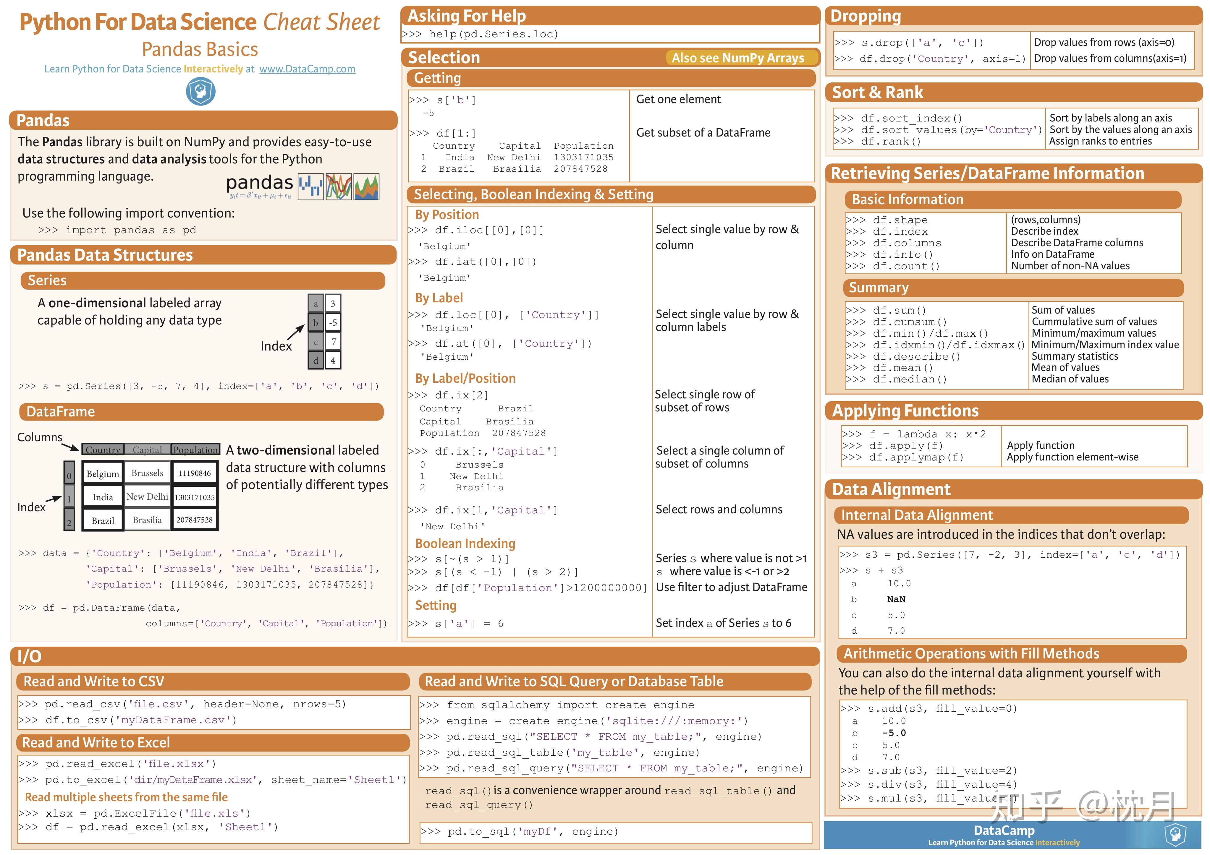 Python Cheatsheet