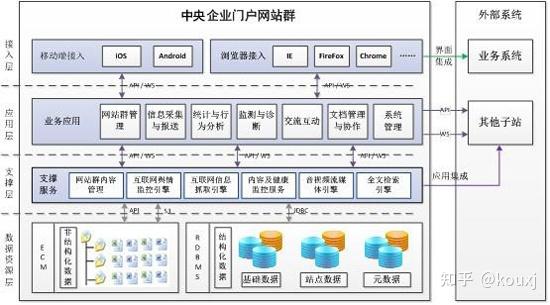 g-one  wcm内容管理平台是基于j2ee和b/s架构的网站内容管理系统