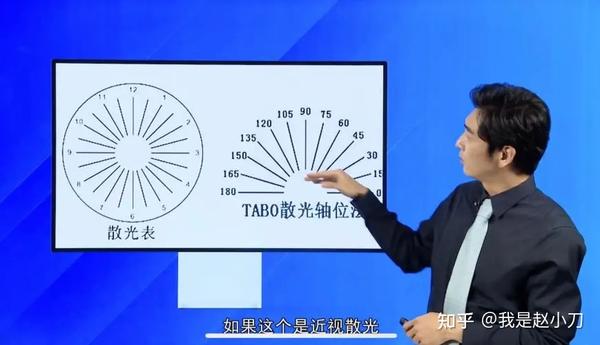 顺规散光更像