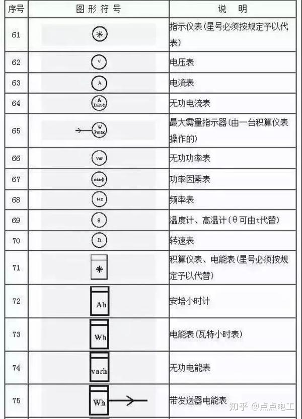 看不懂电气图纸符号很尴尬,最全的电气工程图形符号,拿走不谢!