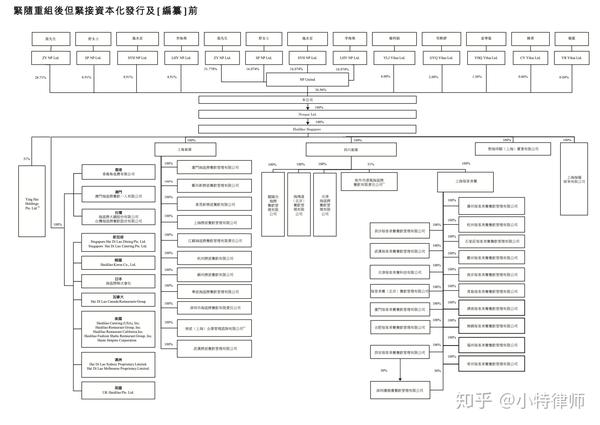 一看就懂,华为和海底捞的股权架构