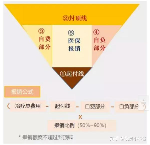 新农合和社保报销比例哪个更高?看完就清楚,不要白花钱!