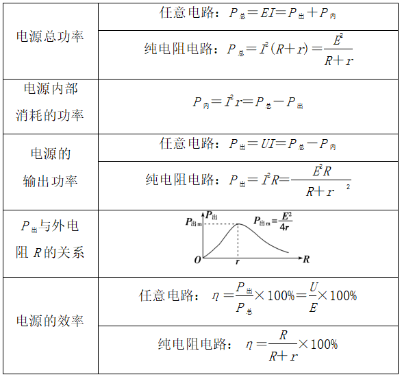 高中物理专题恒定电流与电学实验考点归纳一