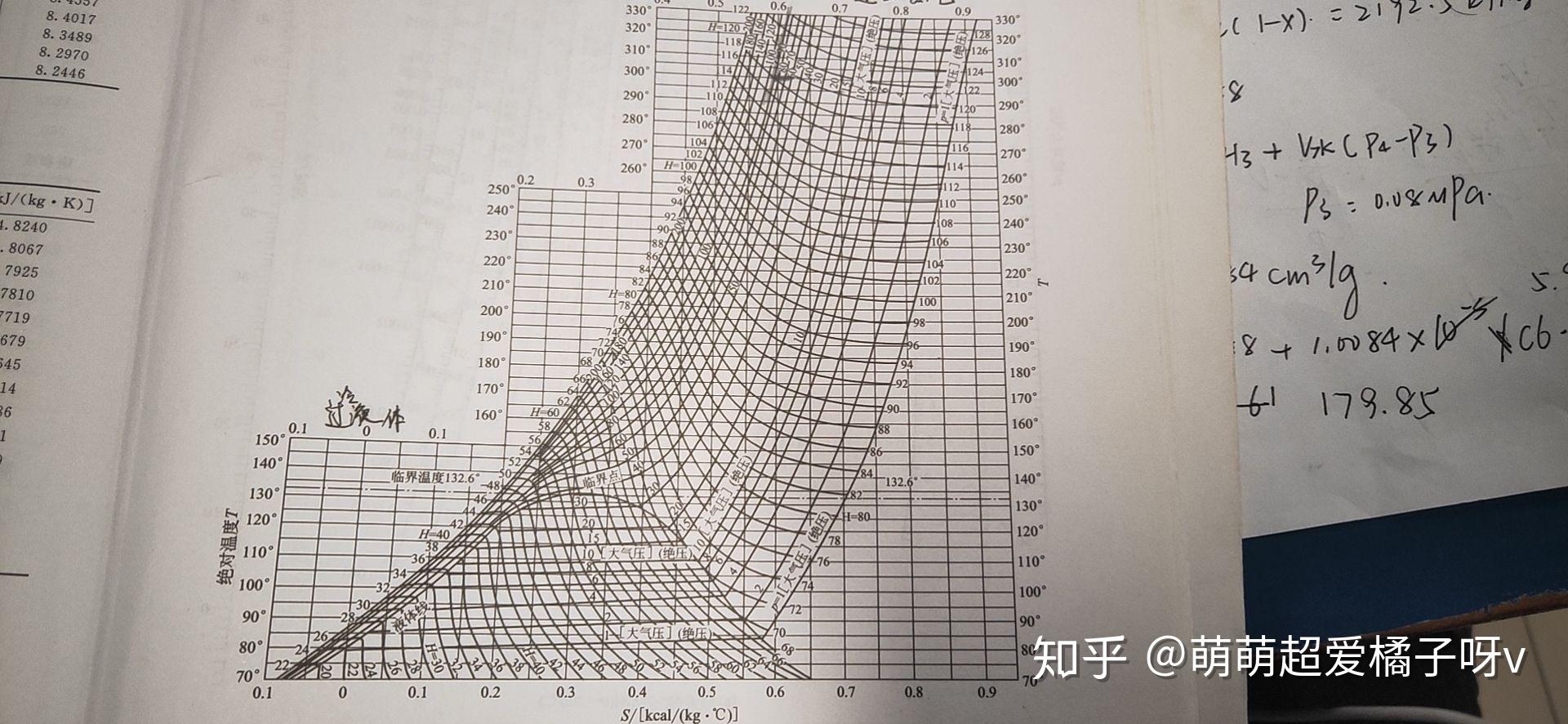 温熵图怎么读啊我现在看到一个题300k912mpah是13000jmol图片在评论里