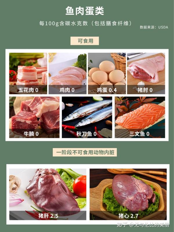 鱼肉蛋类