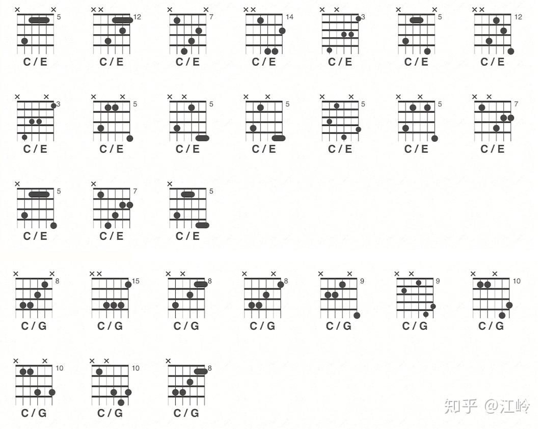 请教您一个问题不包括c七九挂留就是吉他的c和弦到底有多少种按法