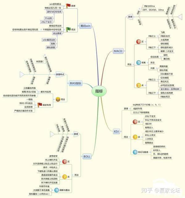 牢记这9张思维导图