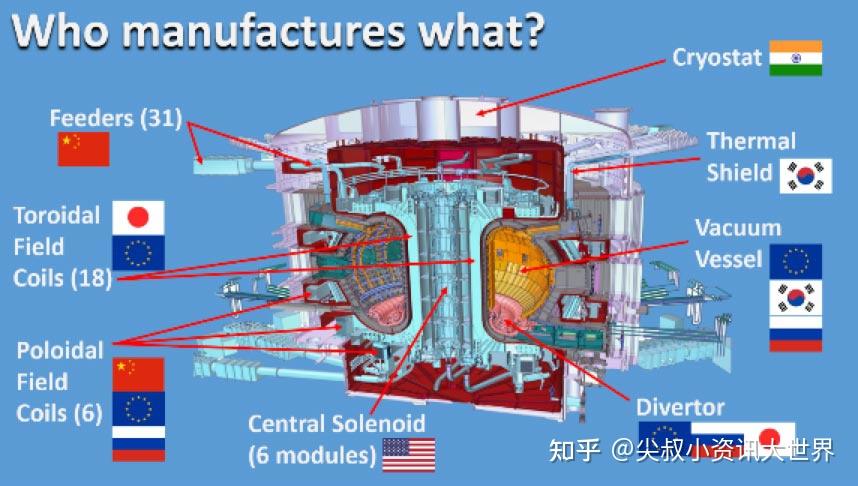 核裂变核聚变核能的未来将因为磁铁的进步而成功