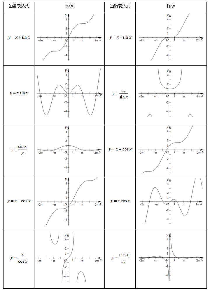 高中数学常用的特殊函数图像全面整理,看完不丢基础分