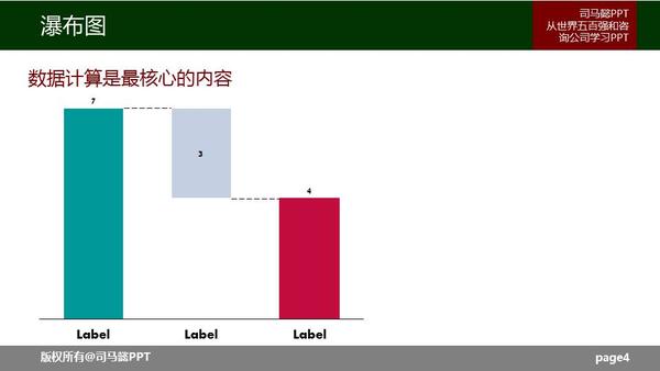 高大上图表工具thinkcell