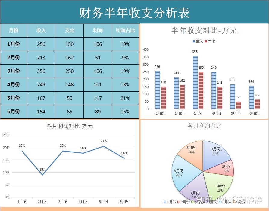 财务报表好了以上就是给大家分享的财务总监常用的财务分析报表模板