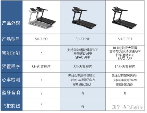 舒华跑步机型号推荐,舒华跑步机怎么样,怎么选(多年经验总结)