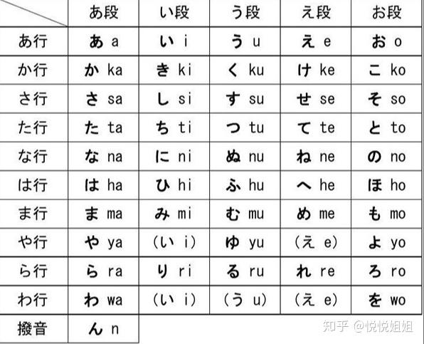 五十音图(清音表)   平假名  请同学们熟记五十音图的发音和书写.