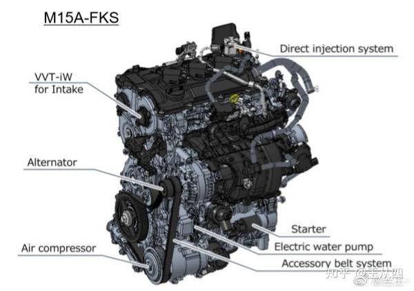 5l三缸发动机分为两个版本:m15a-fks,是传统的汽油发动机,m15a-fks则