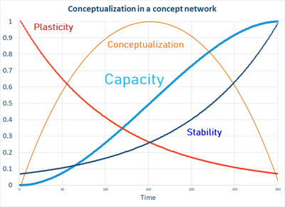 泛化与概念化generalizationvsconceptualization