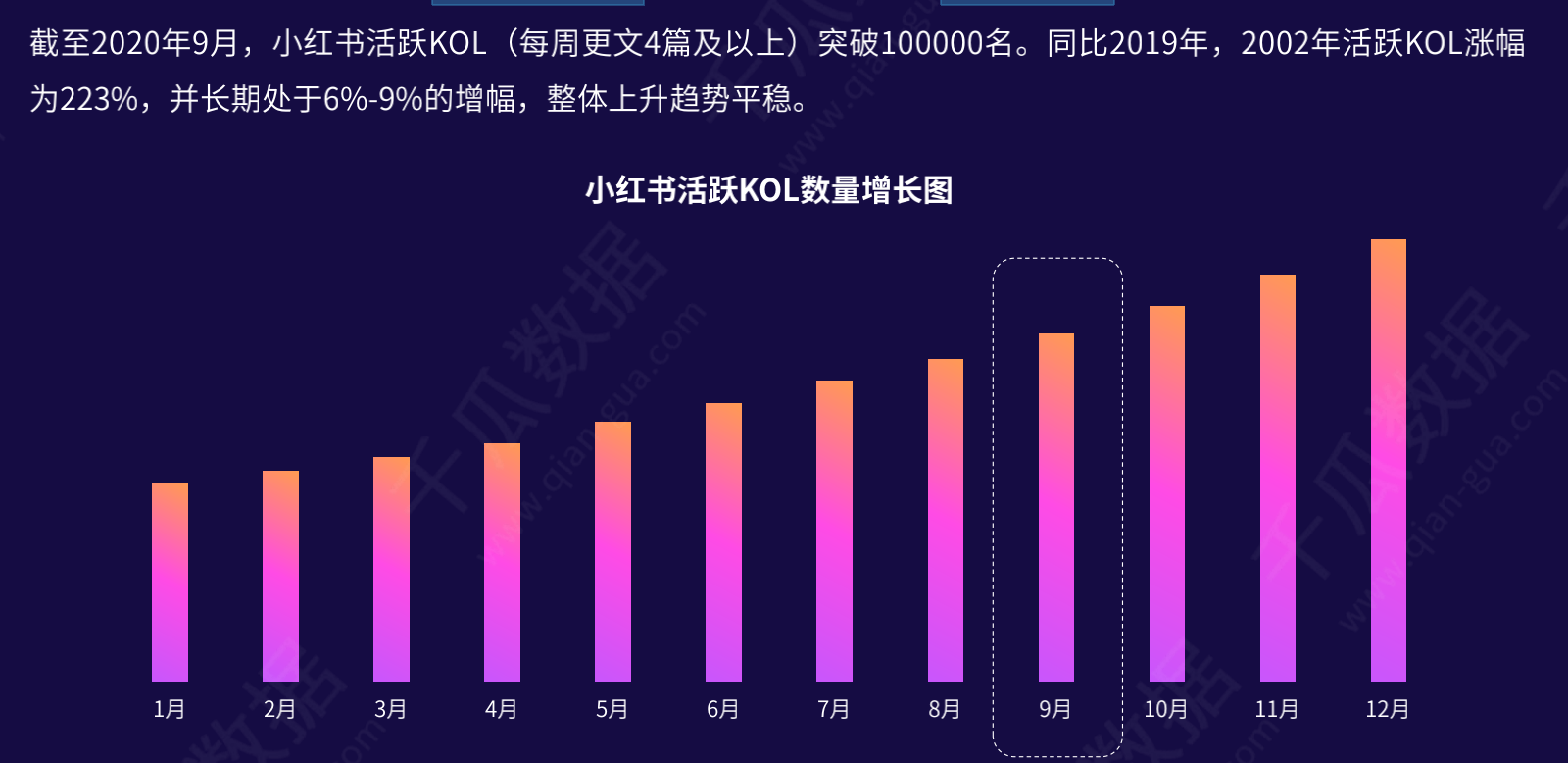 通过2020小红书kol大盘粉丝画像商业价值看2021小红书kol运营趋势