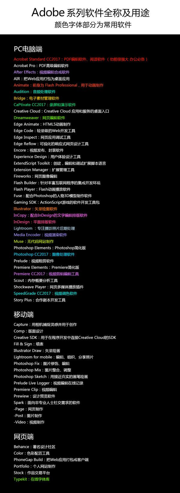 efztv | adobe全家桶的介绍&安装&自学